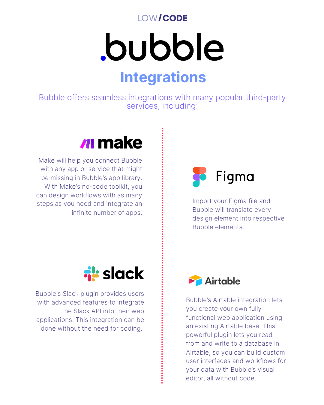 What is Bubble.io? Your Guide to the Top NoCode Platform